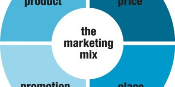 عناصر المزيج التسويقي