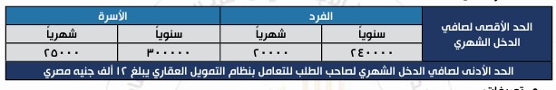 شروط حجز شقق سكن لكل المصريين7