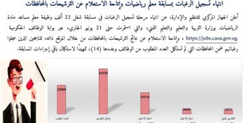 الاستعلام عن ترشيحات معلم رياضيات 2025