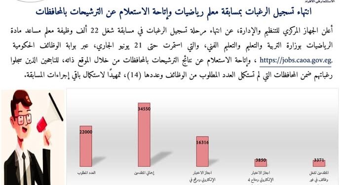 الاستعلام عن ترشيحات معلم رياضيات 2025