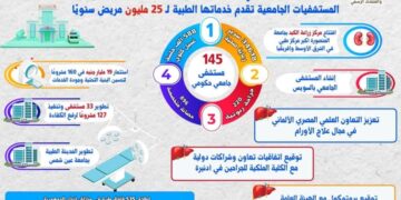 المستشفيات الجامعية