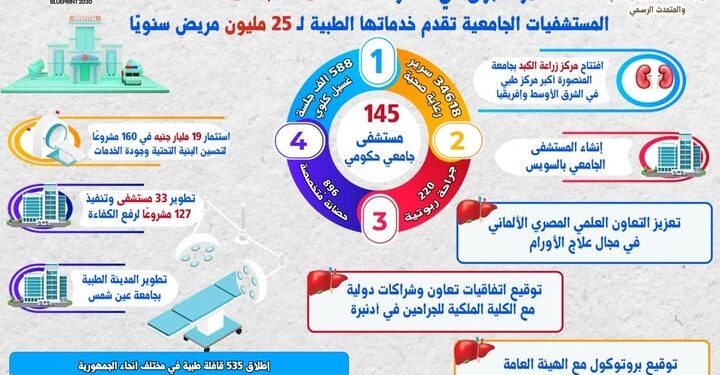 المستشفيات الجامعية